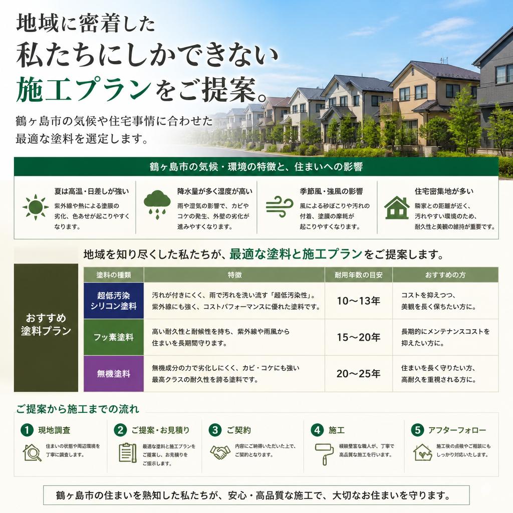🏡 鶴ヶ島市の特性を理解した施工