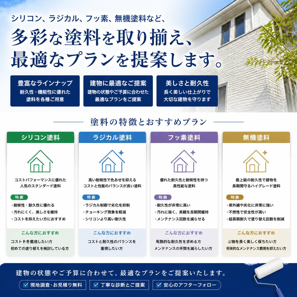 🔧 使用する塗料の種類