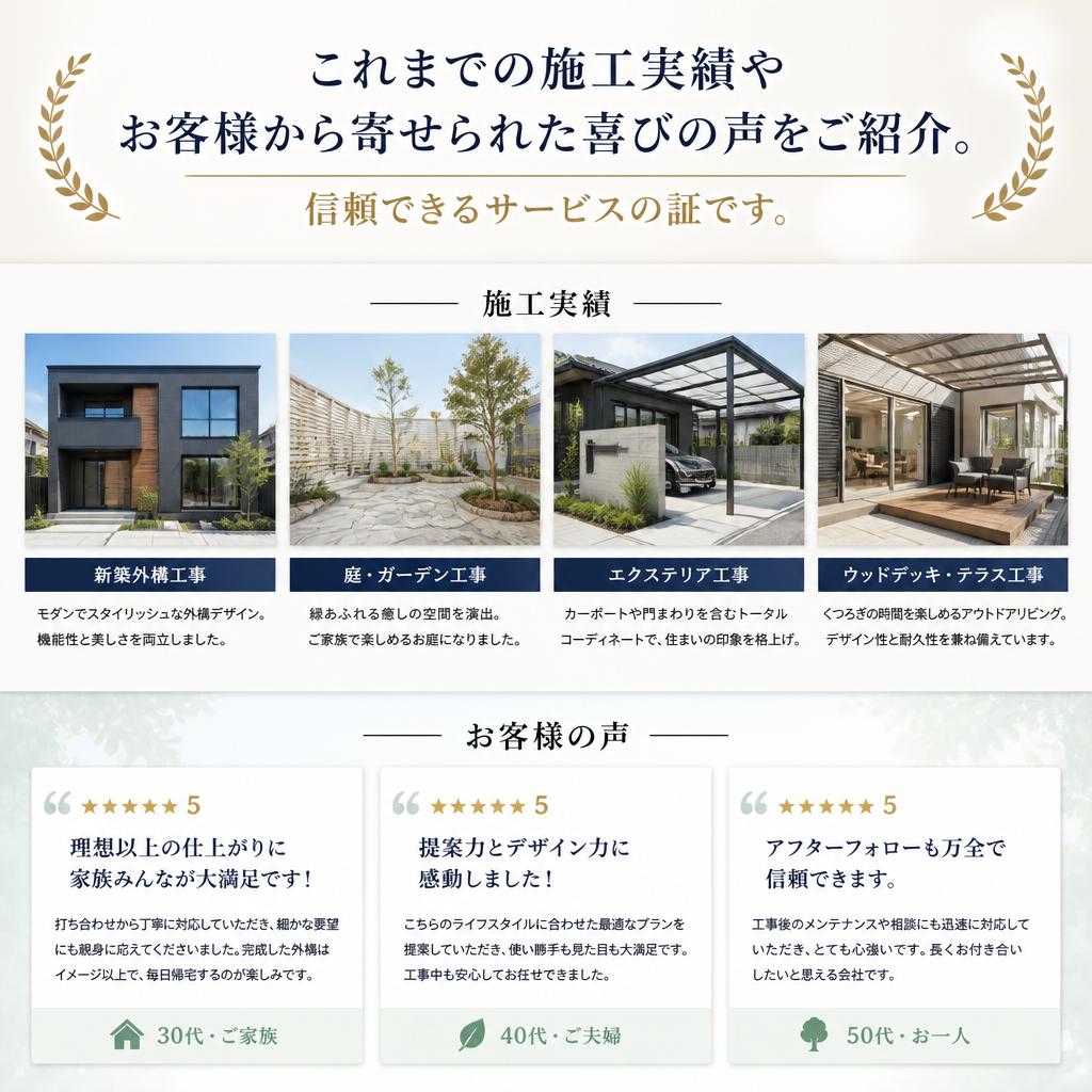 実績とお客様の声