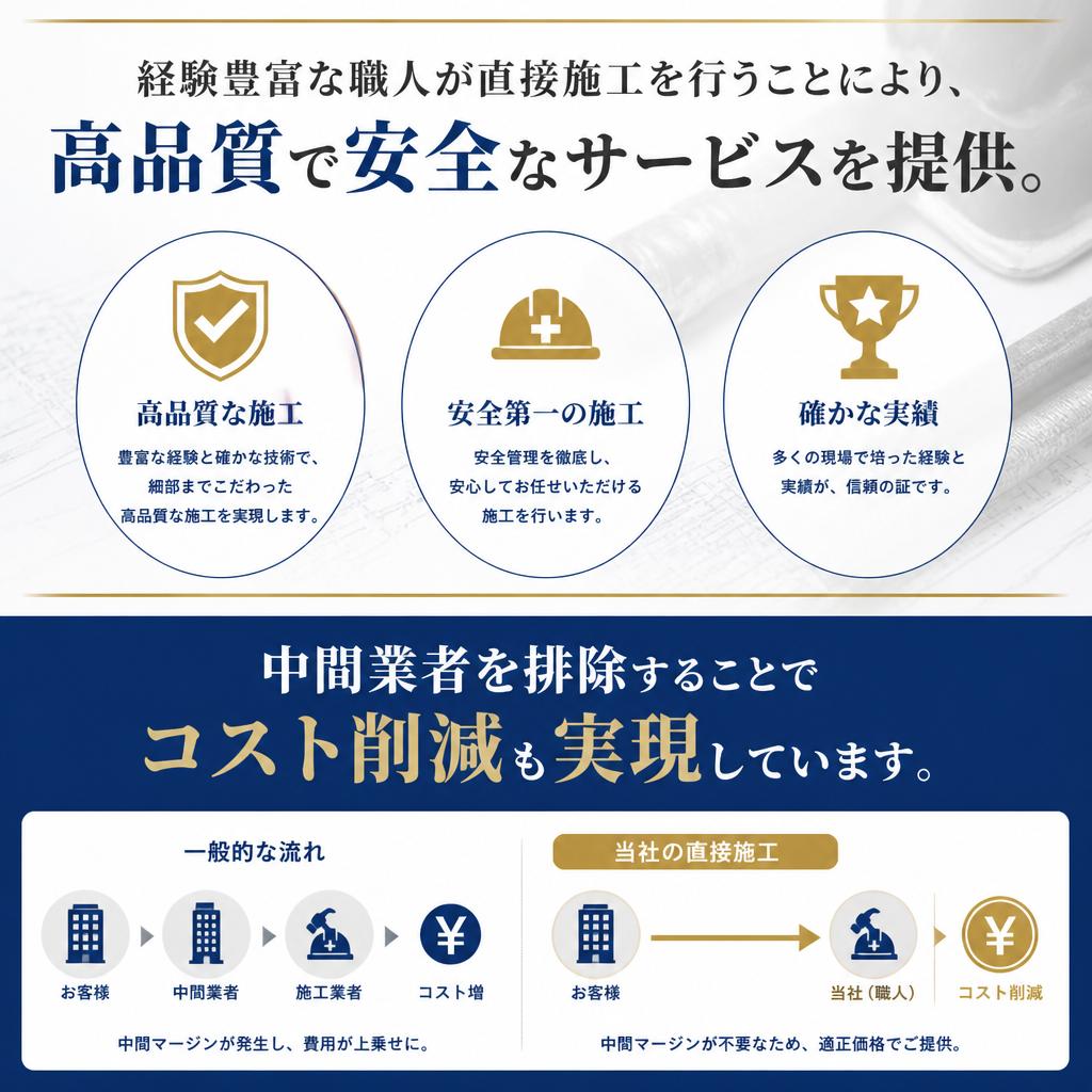 2. 職人直営の安心感