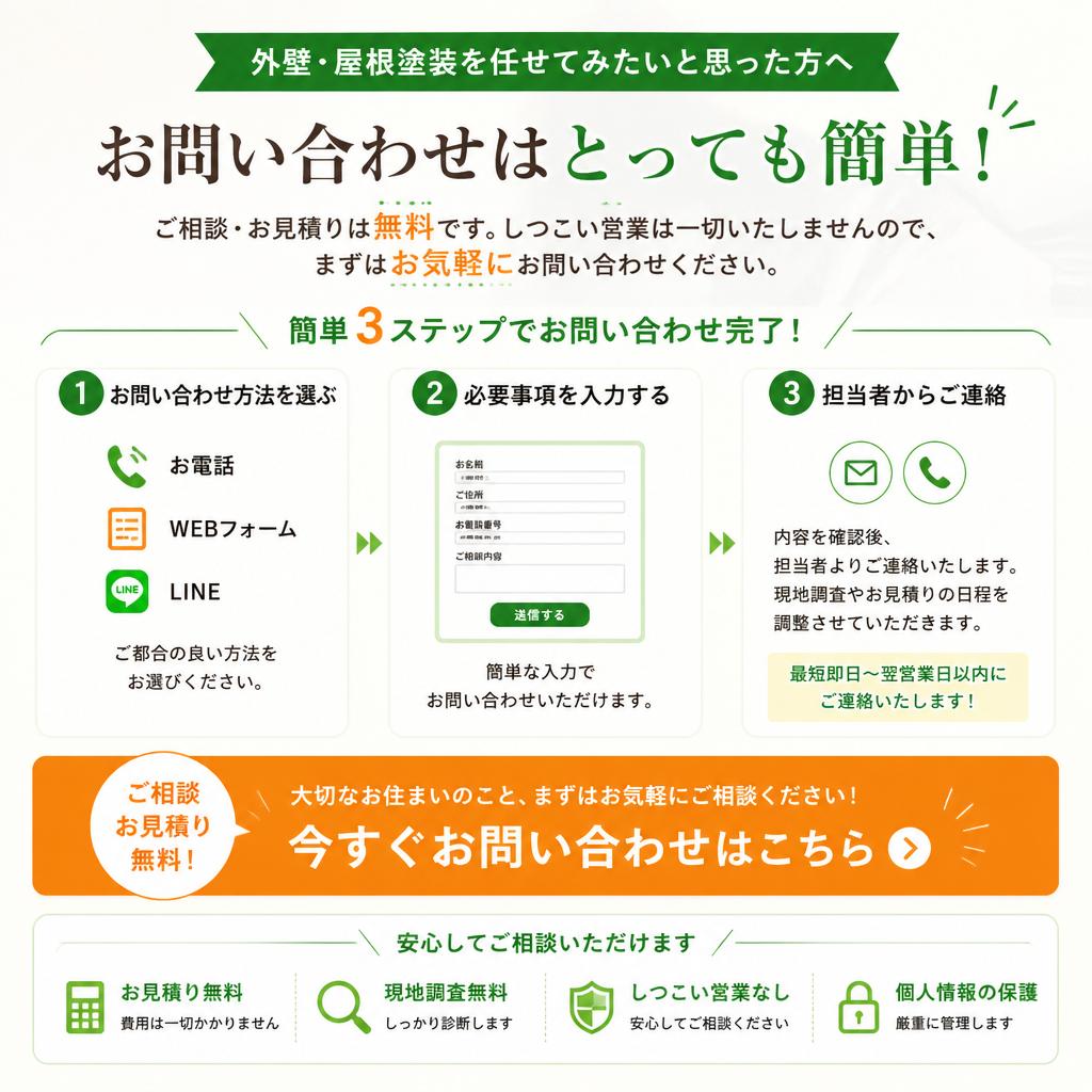 7. お問い合わせ・ご依頼