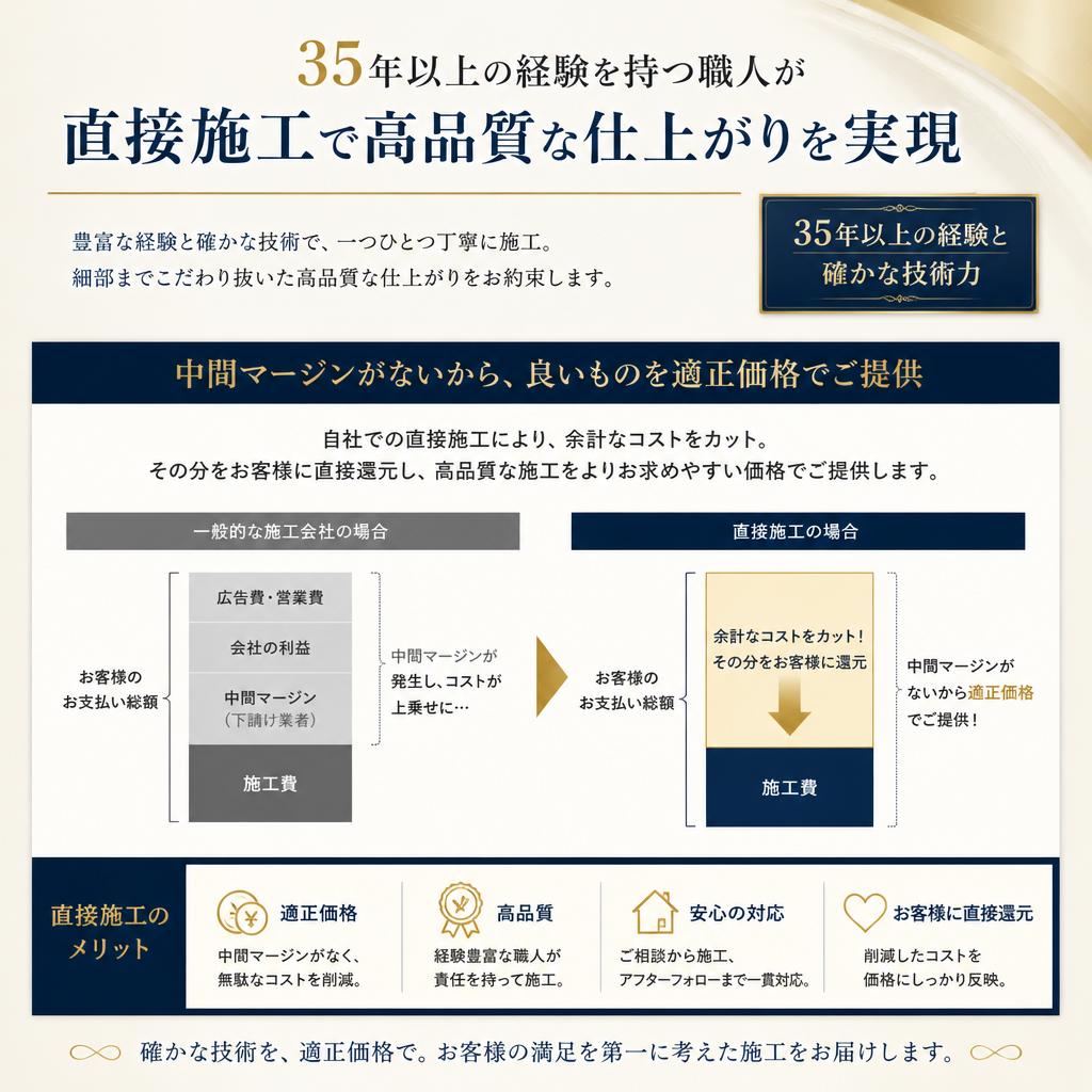 安心の職人直営！