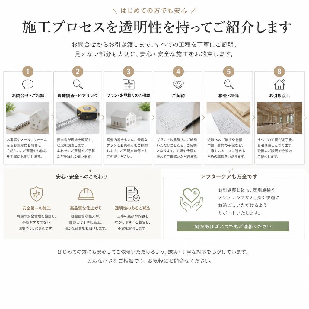 4. 施工プロセスの詳細