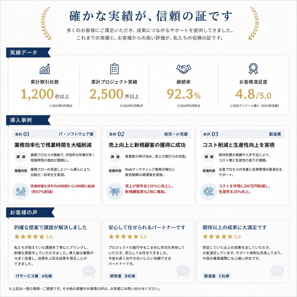 5. お客様の声
