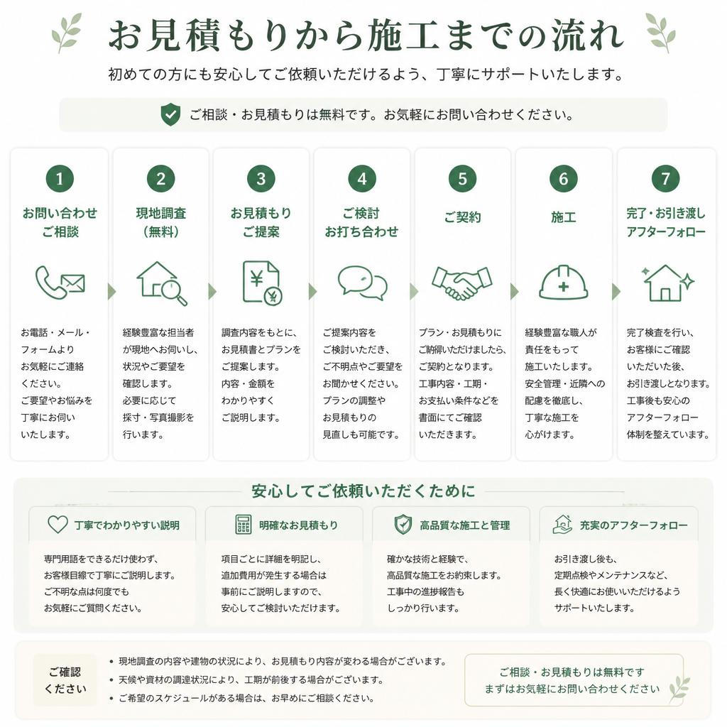 全工程の透明性と丁寧なサービス