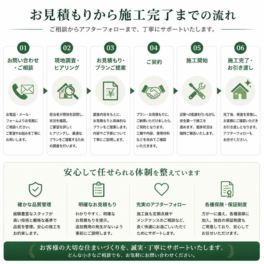 施工の流れ