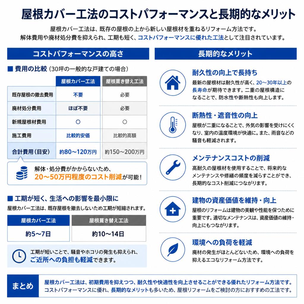 費用対効果とメリット