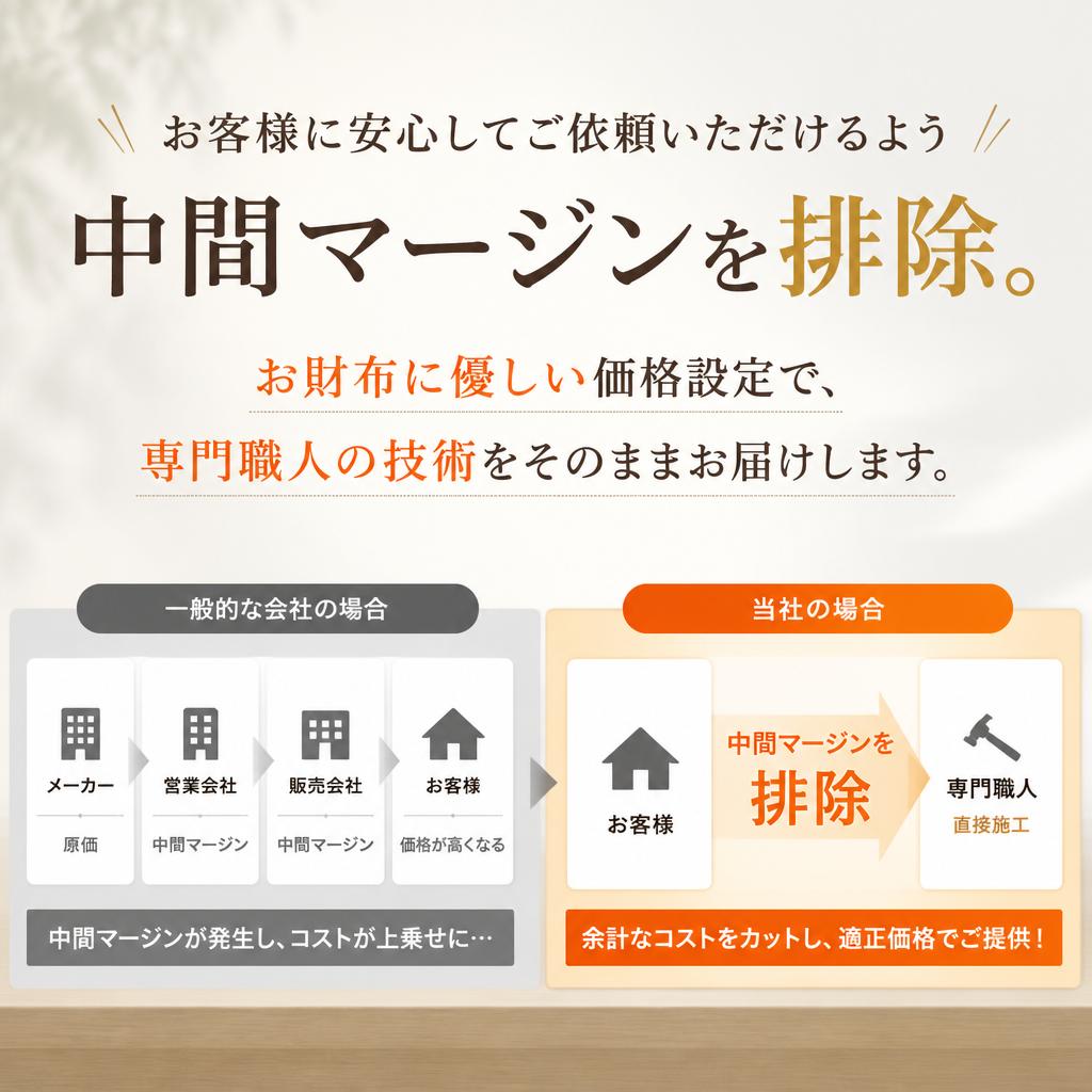 中間マージンなしの理由