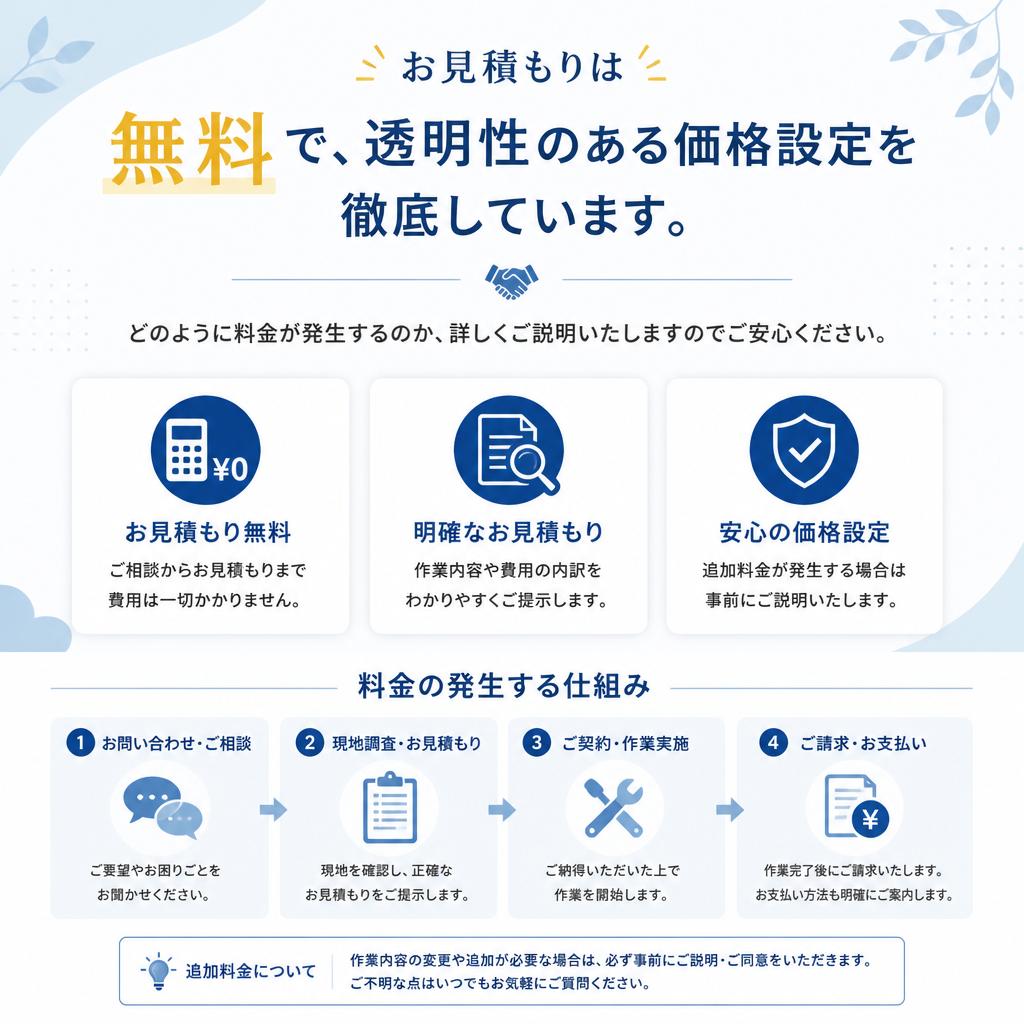 お見積もりの流れ