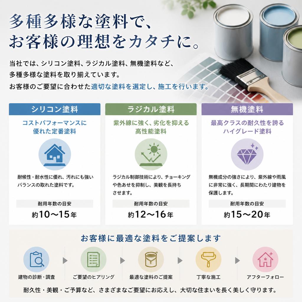 選べる塗料種類