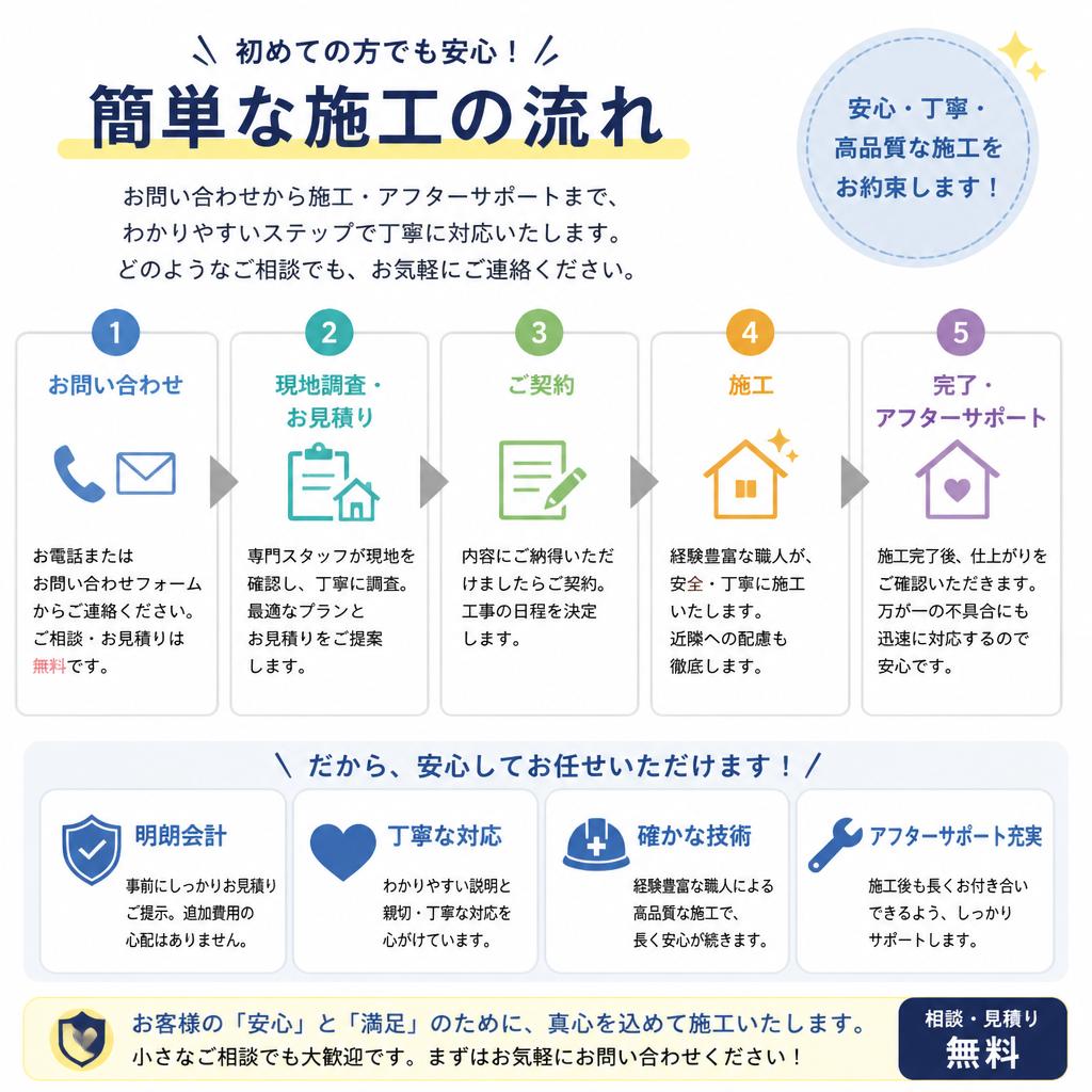 施工の流れ