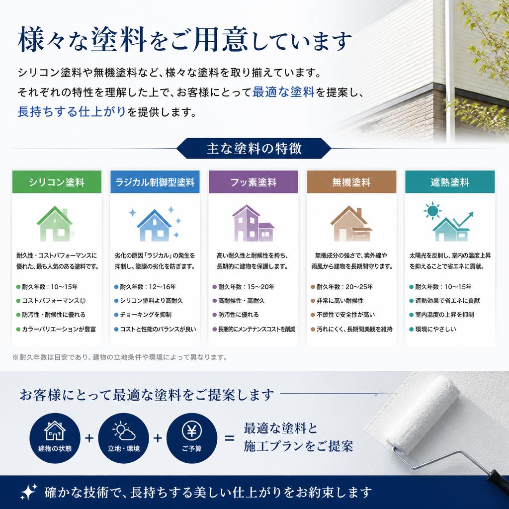 豊富な塗料の選択肢