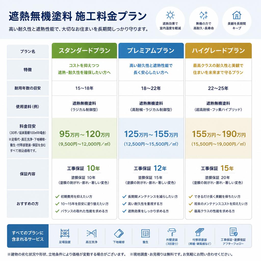 料金プラン
