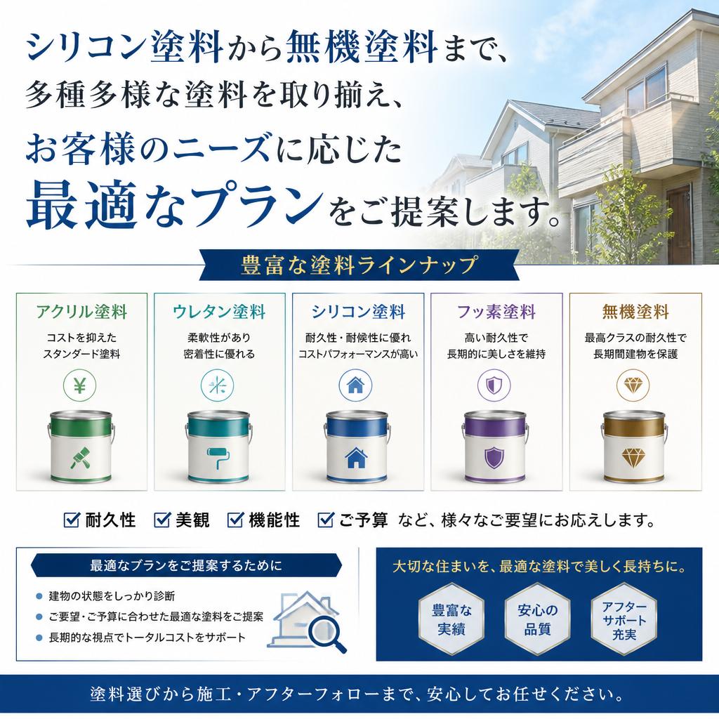 当社の施工プラン