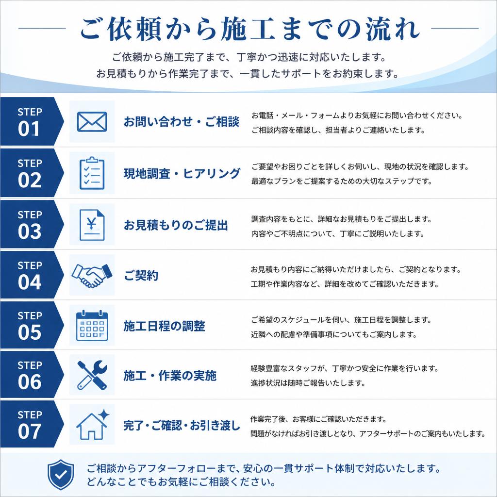 5. 施工プロセスのご紹介