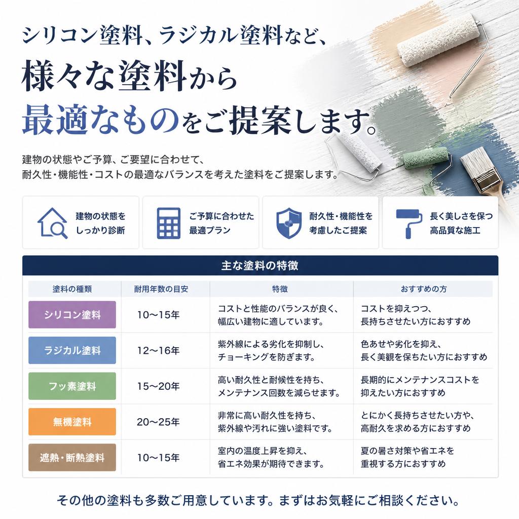 豊富な塗料の選択肢