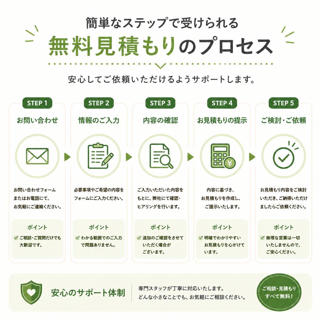 2. 無料見積もりの流れ