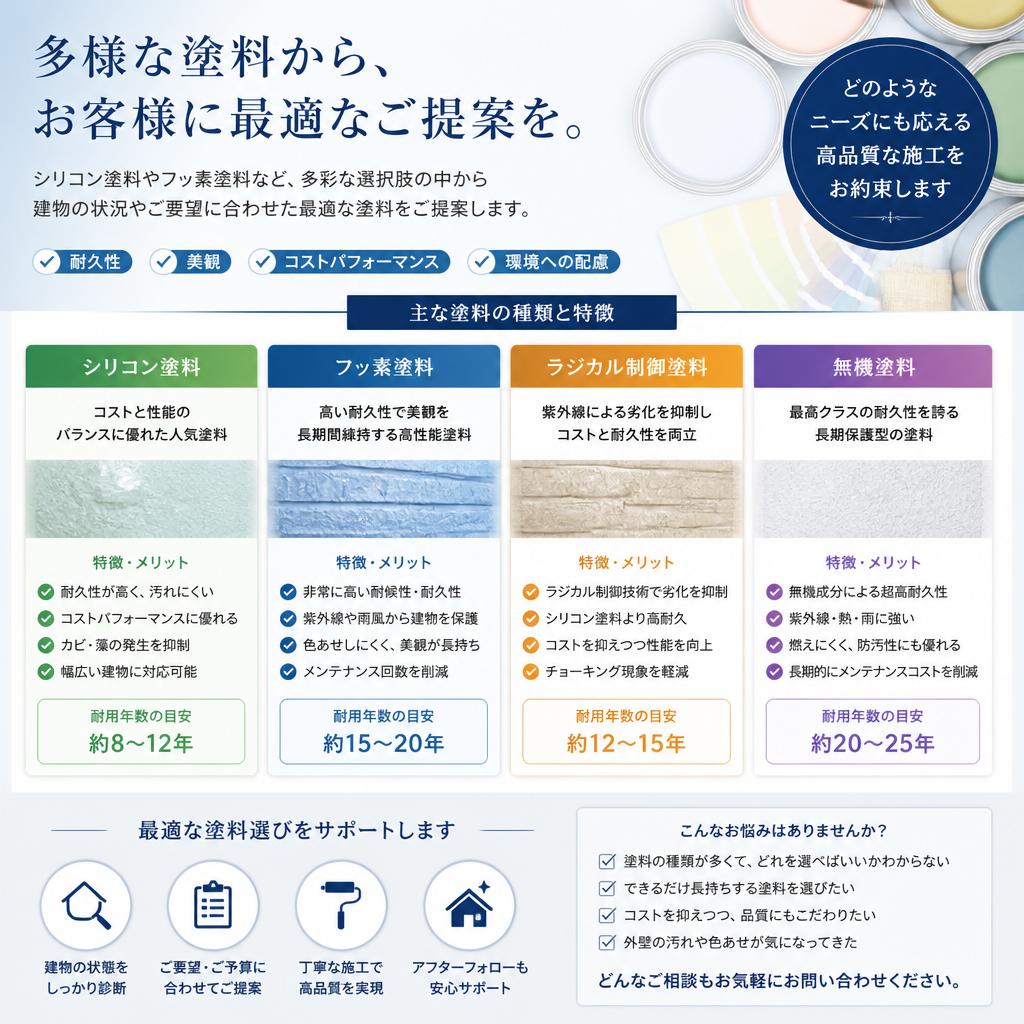 高品質な塗装プラン