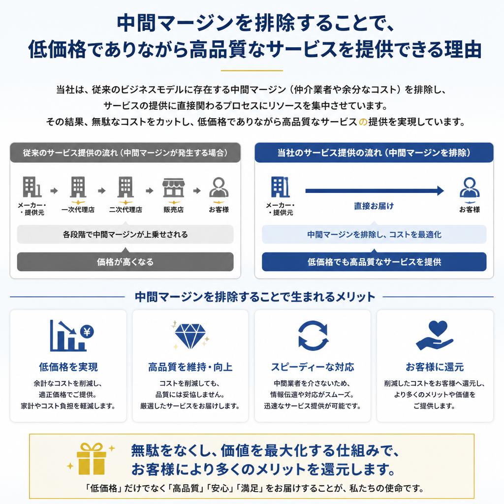 中間マージンなしの魅力