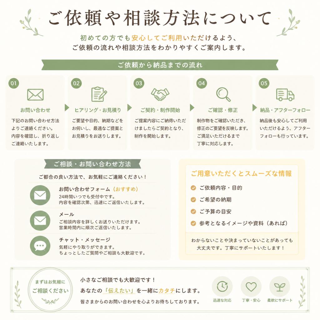 今すぐお問い合わせを！