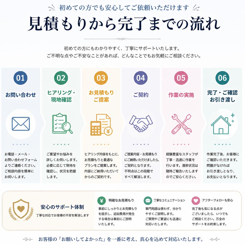 施工の流れ